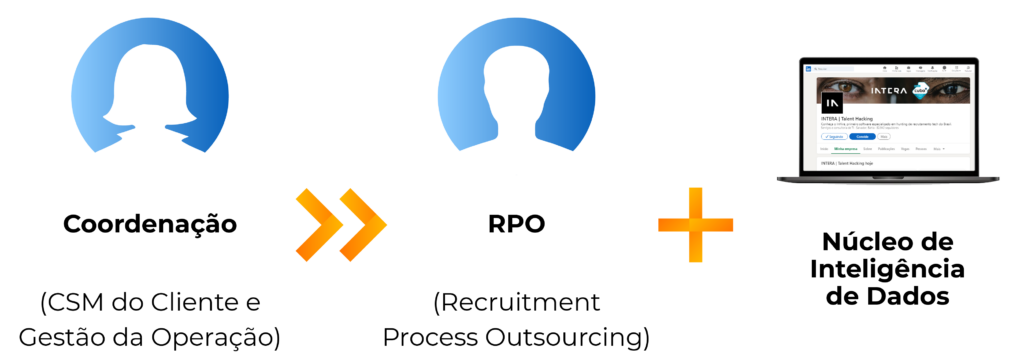 Recrutamento